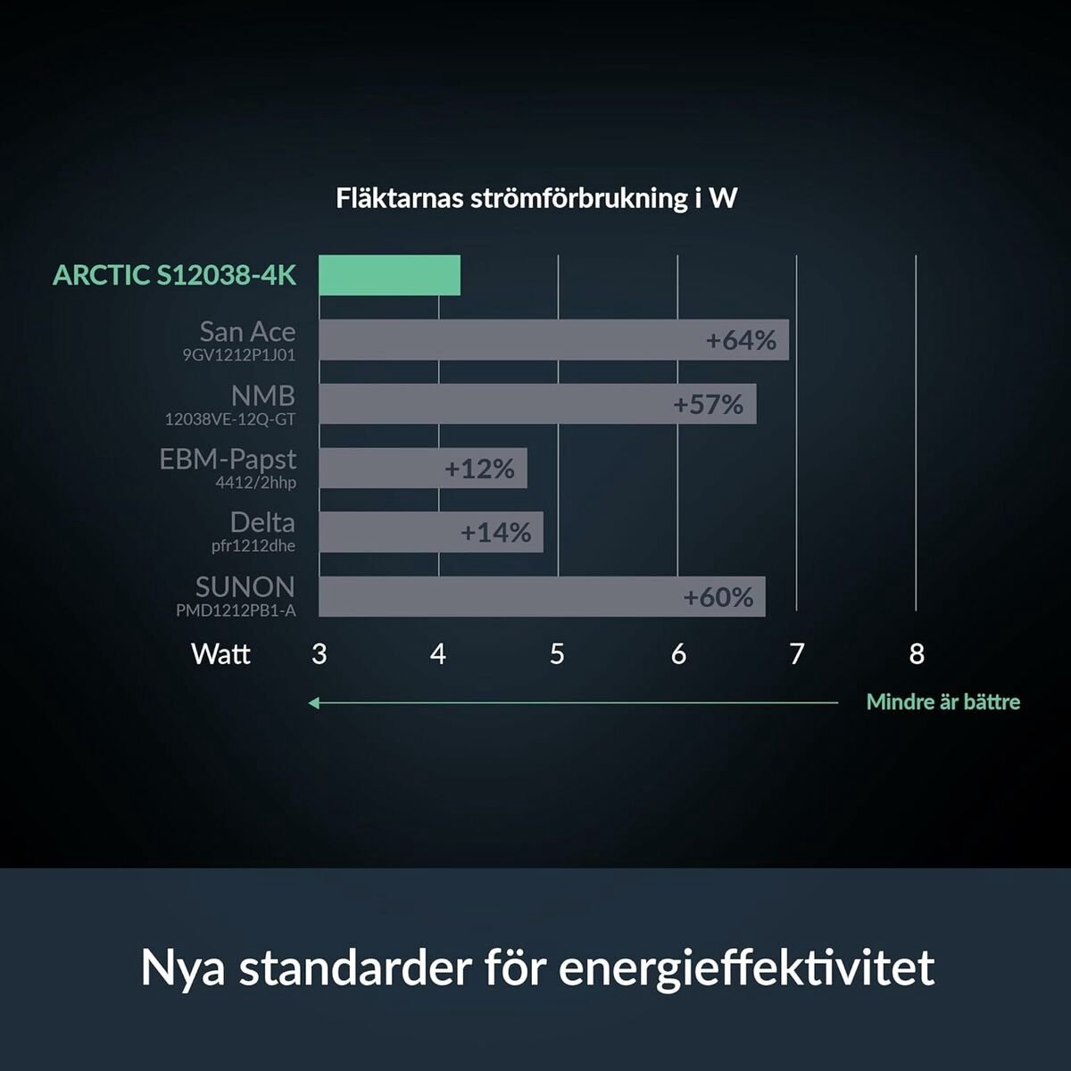 Arctic Acfan00303A - afbeelding 5