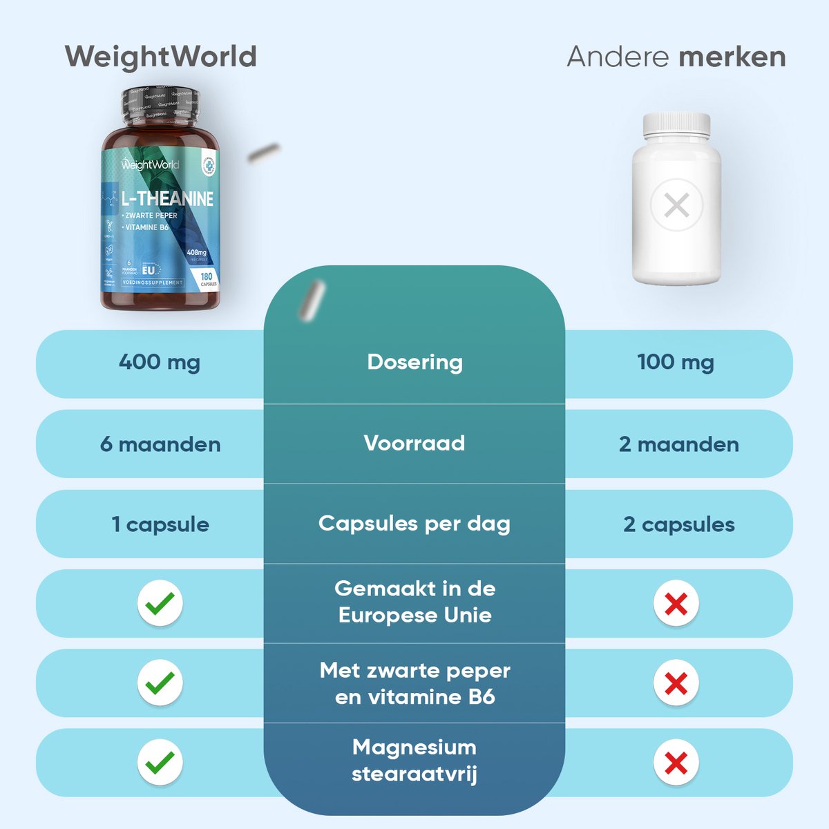L-Theanine Vegan Capsules 4