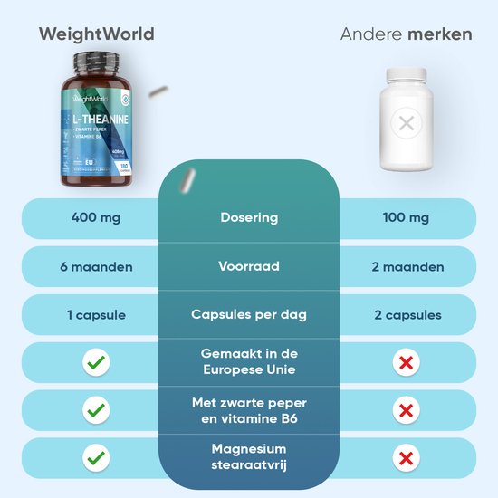 WeightWorld L-Theanine met Zwarte Peper en Vitamine B6 - 400 mg per portie - 180 vegan capsules voor 6 maanden