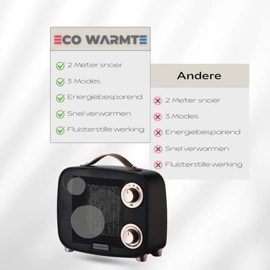Zwarte keramische kachel met gouden accenten. Links een lijst met vinkjes: '2 Meter snoer, 3 Modes, Energiebesparend, Snel verwarmen, Fluisterstille werking'. Rechts met kruisjes.