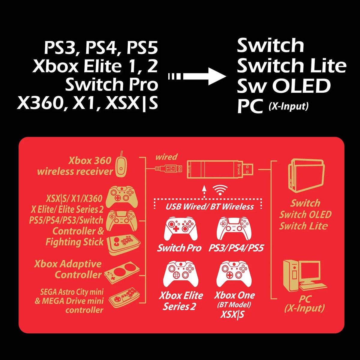 Brook Wingman NS Lite Multi-Console Controllers naar Switch/PC Converter thumbnail 4