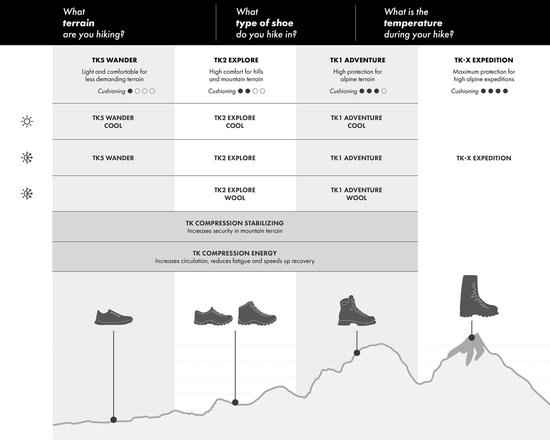 Chaussettes de randonnée femme FALKE TK2 - Gris - Taille 39/40