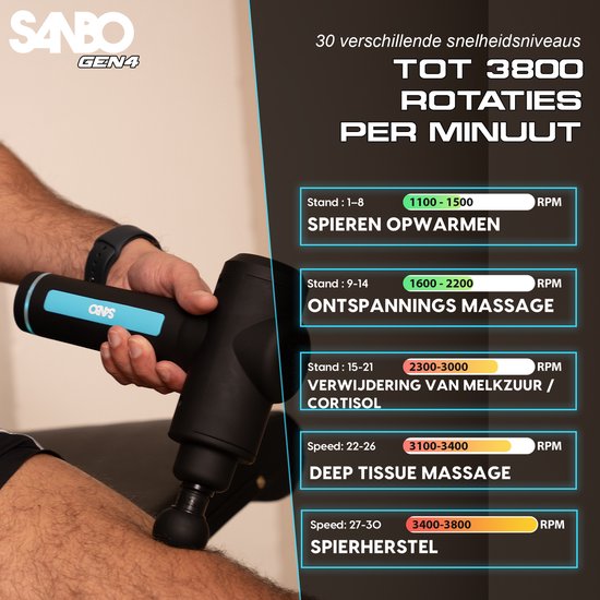 Sanbo Massage Gun Professioneel Gen 4 - Met 8 Opzetstukken - Massage Apparaat - Massageapparaat Massagegun - Massage Pistool - Zwart
