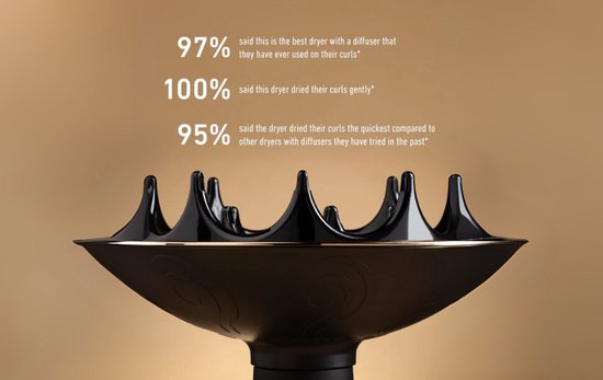 Zwarte Curlsmith diffuser met tekst over gebruikerservaring.
