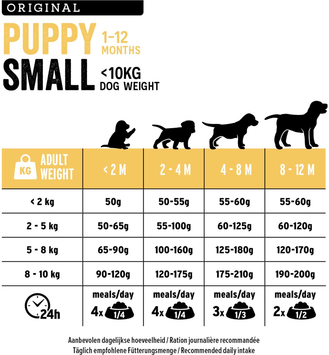 Euro Premium Puppy Small Chicken & Rice hondenvoer 2 x 12 kg