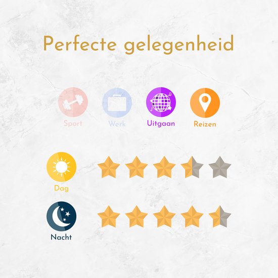 Grafiek met pictogrammen voor sport, werk, uitgaan en reizen, met sterrenbeoordelingen voor dag en nacht.