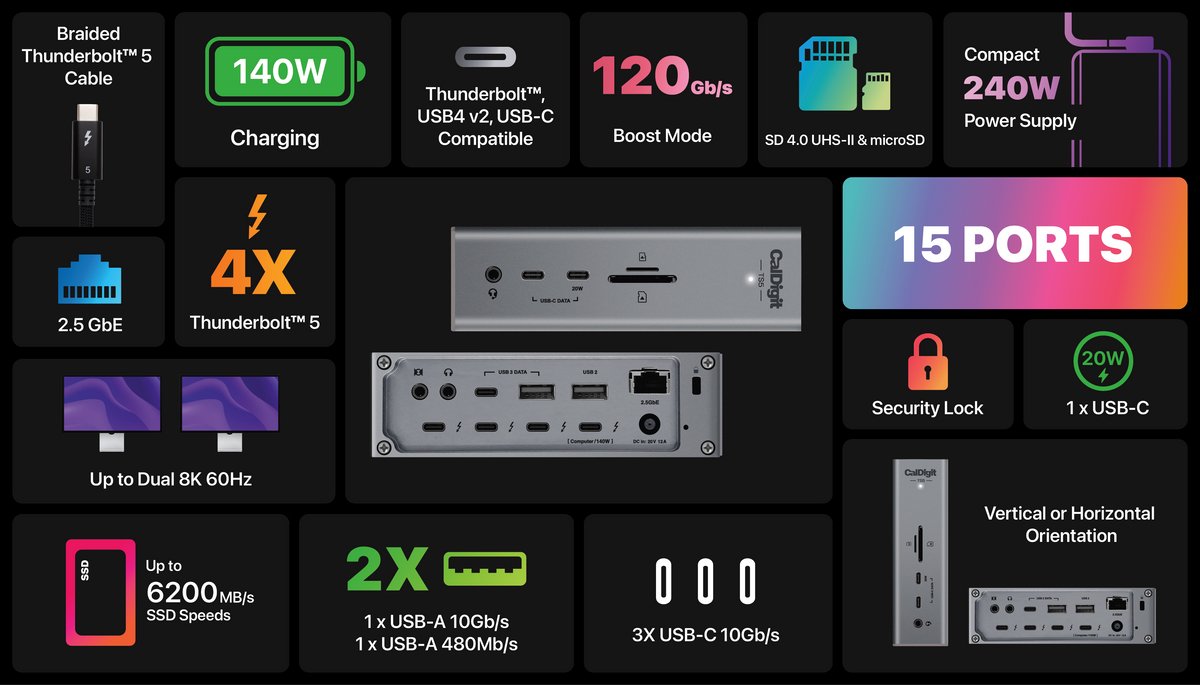 Caldigit TS5 - Thunderbolt Station 5 with 1m Thunderbolt 5 Cable thumbnail 4
