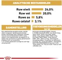 Analytische bestanddelen en samenstelling van Royal Canin Shih Tzu voer.