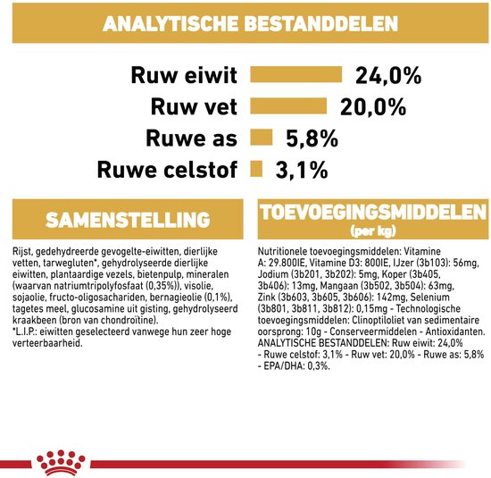 Analytische bestanddelen en samenstelling van Royal Canin Shih Tzu voer.