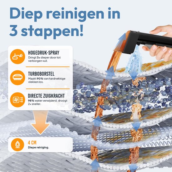 Strex Tapijtreiniger Extra Krachtige Vlekkenreiniger / Meubelreiniger