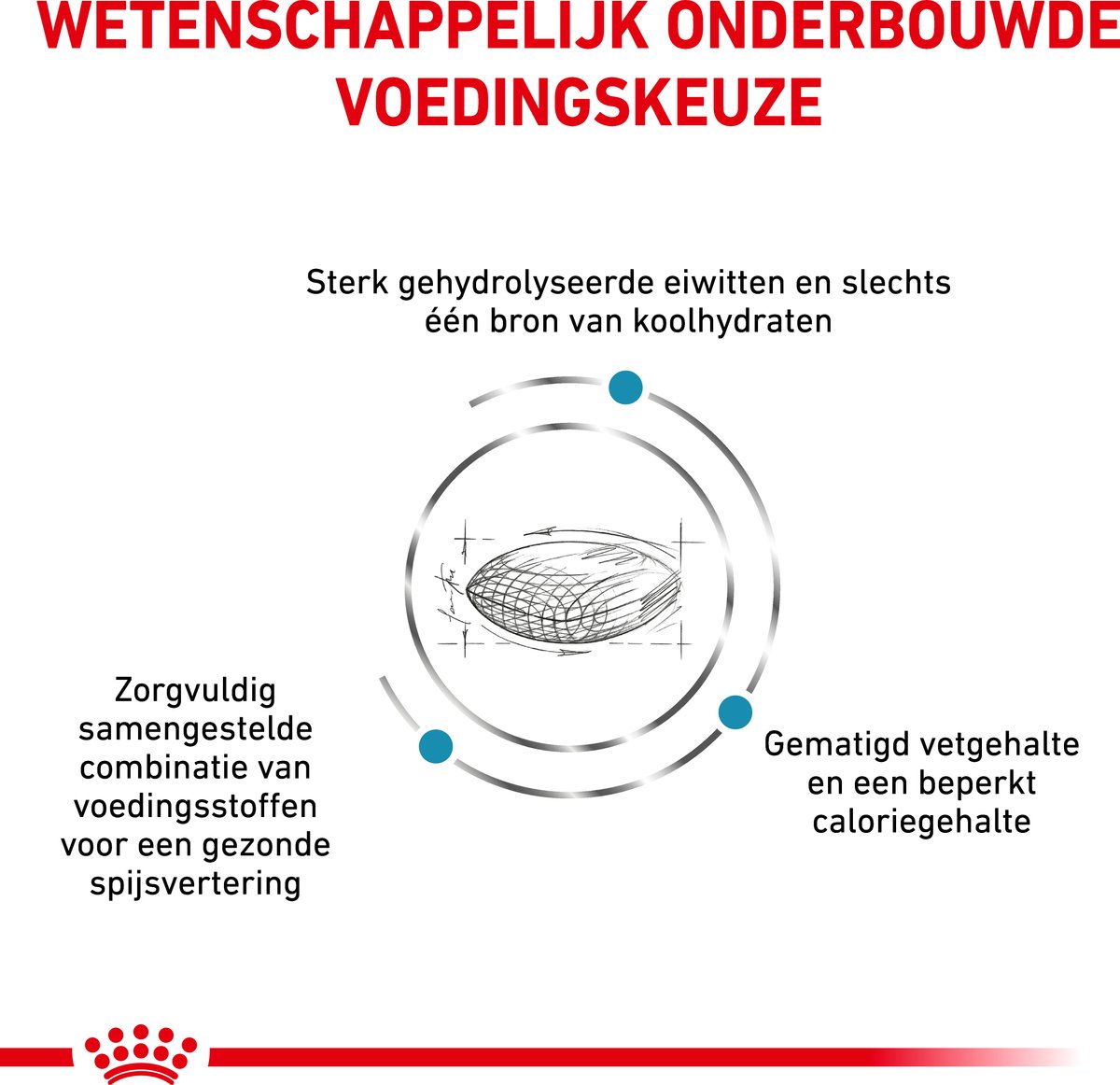 Royal Canin - Hypoallergenic Hondenvoer thumbnail 3
