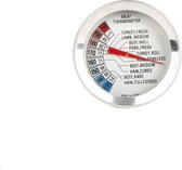 RVS Kernthermometer