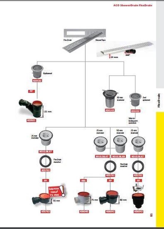 Aco Showerdrain Douchegoot