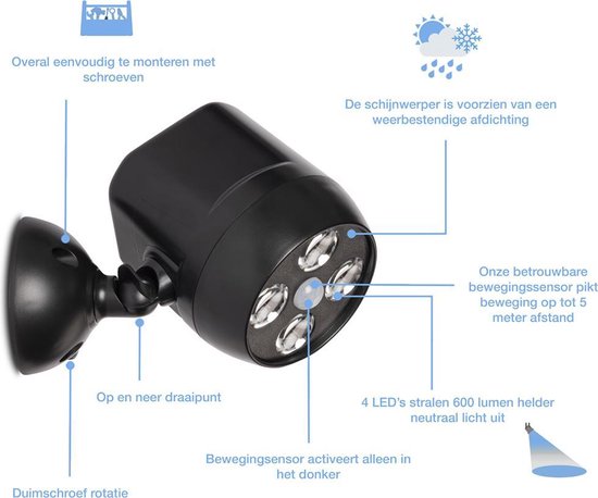 SENYO Buitenlamp Bewegingssensor - Night Hawk - LED Wandlamp - Tuinverlichting -... | bol.com