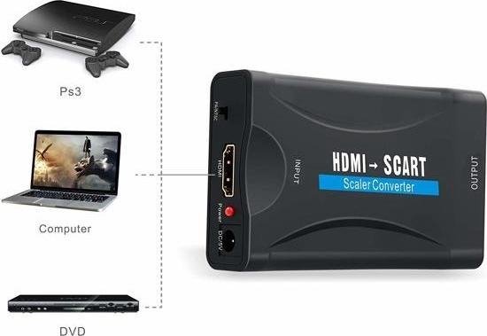 WiseGoods HDMI kabel - Premium HDMI Naar Scart Converter - 1080p HDMI to Scart - Omvormer - Kabel - Adapter - Full HD - WiseGoods