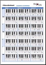 Omslag Akkoordenkaart Basis voor piano of keyboard