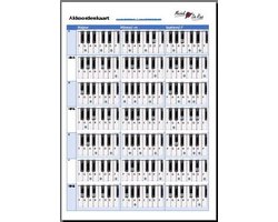 Omslag van Akkoordenkaart Basis voor piano of keyboard