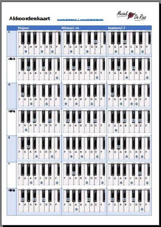 Akkoordenkaart Basis voor piano of keyboard