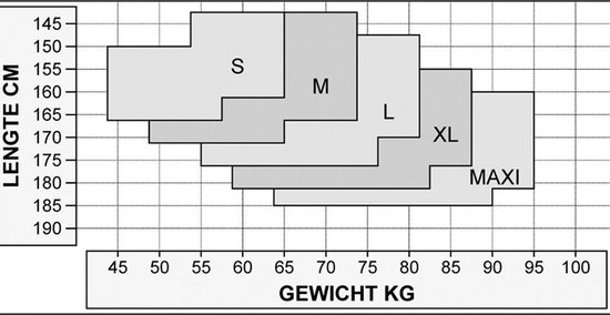 Maattabel met lengte in CM en gewicht in KG, met maten S, M, L, XL en MAXI.