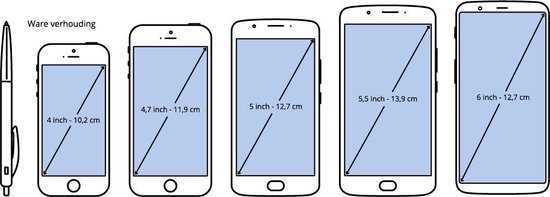 Illustratie van vijf iPhones en een pen, met schermdiagonaal- en inchmaten.