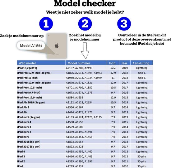 Model checker tabel met iPad modellen, modelnummers, inch, jaar en aansluiting.