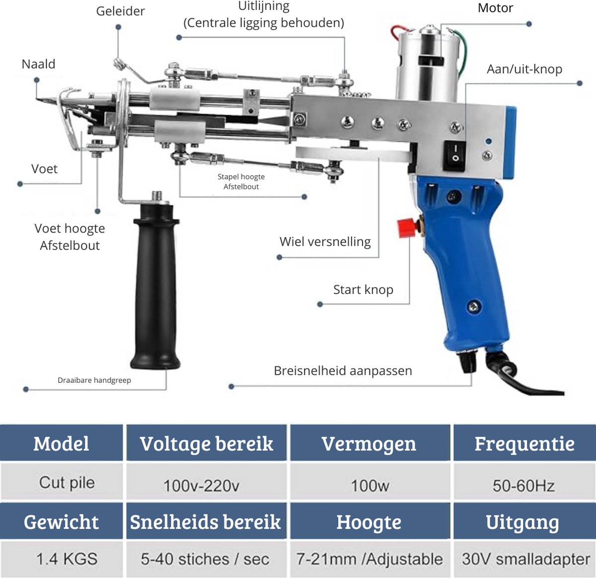 Tufting Gun 2 en 1,Aomdom Pistolet Tufting Gun 5-40 Étapes/S Pistolet à