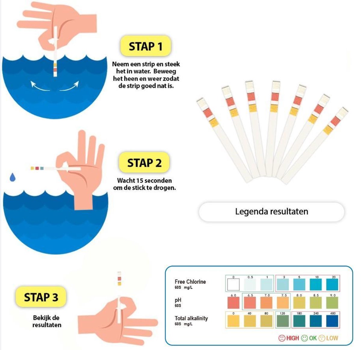 Zwembad Teststrip Zwembad Test Zwembad Water Test Chloor pH