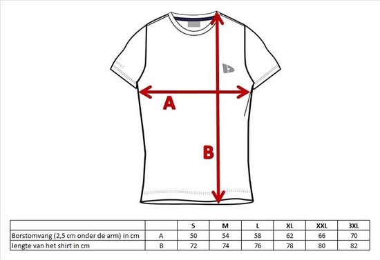Maattabel voor T-shirts met afmetingen A (borstomvang) en B (lengte).
