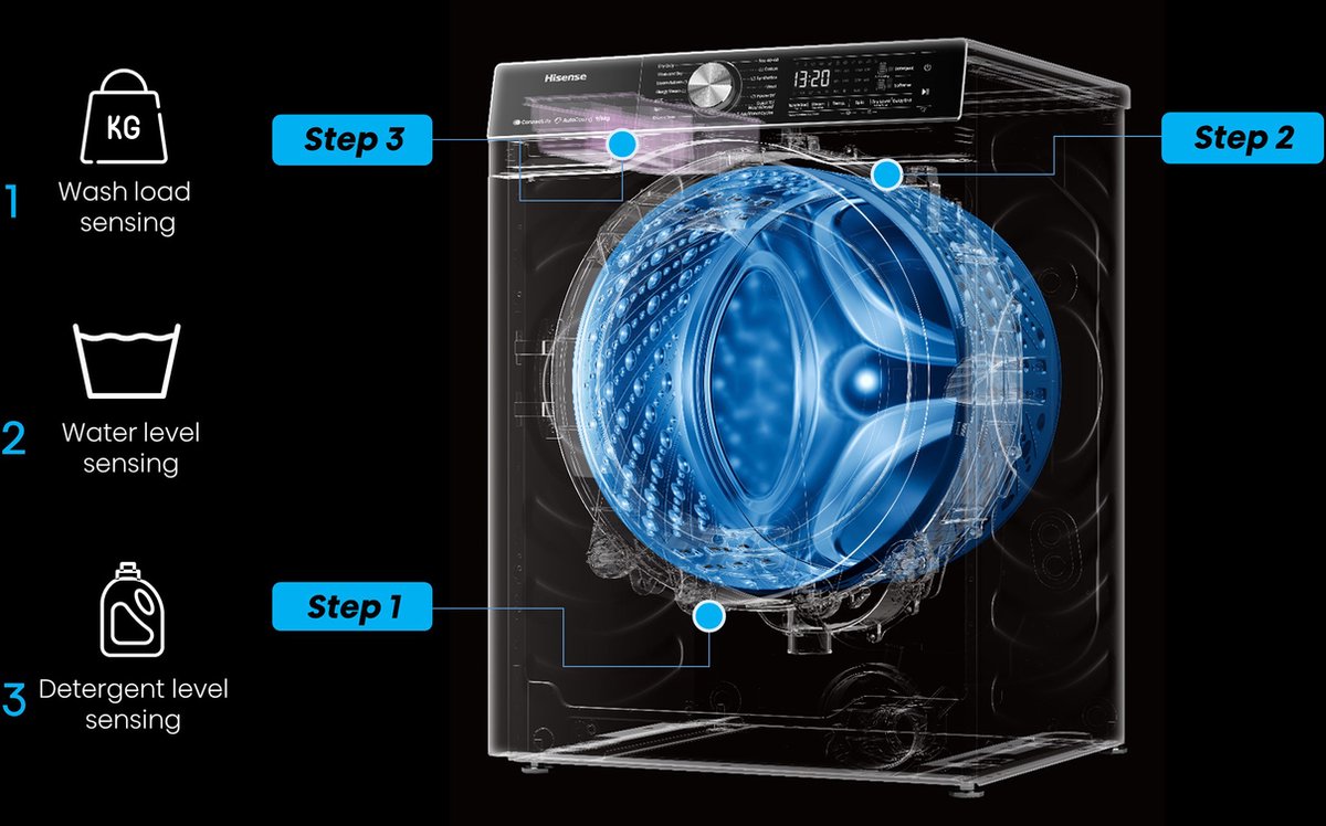 Hisense 5S Serie WF5S1045BB - Wasmachine met Energielabel A - 10,5kg - Auto dosing - 72dB (A) - Steam Wash -1400 toeren - Power Wash 49' - Connectlife — afbeelding 7