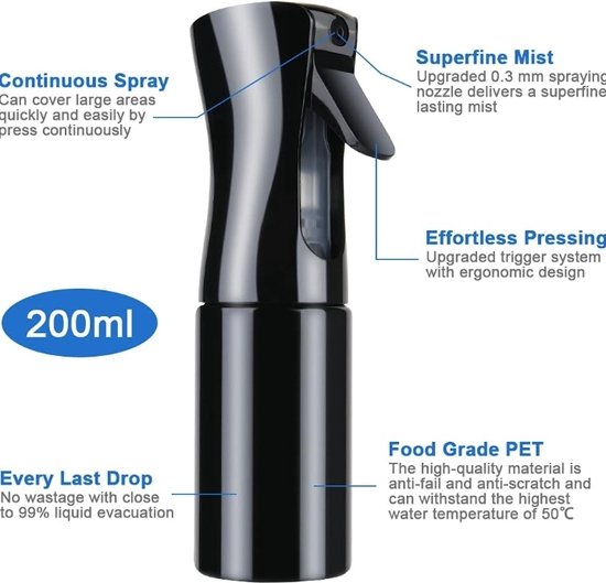 2x Lege Spuitflessen 300ml - Verstelbare Mist/Stralen Trigger Flessen, BPA-vrij Voor Haar, Planten & Schoonmaak