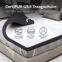 Détail d'un surmatelas avec bord gris. "Mousse à mémoire de forme CertiPUR-US", "Conforme aux exigences de sécurité strictes", "Pas de produits chimiques toxiques", "Pas de métaux lourds", "Testé en laboratoire"