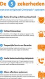 Illustratie met de 5 zekerheden van een Onntrack systeem: ervaring, veilige dataopslag, service, helpdesk en effectieve systemen.