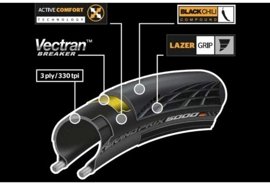 Continental Buitenband Grand Prix 5000 28 X 7/8 (23-622) Vouw van Continental — afbeelding 4