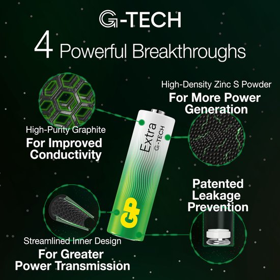 GP Extra Alkaline Batterijen AAA micro mini penlite LR03 Batterij 1.5V - 20 stuks - AAA Batterij - Nieuwe G-TECH Technologie - GP
