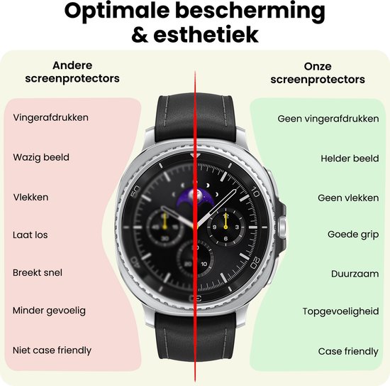 Screenprotector - 3 Stuks - Geschikt voor Samsung Galaxy Watch 8 Classic (46 mm) - Sterk & Shockproof - Tempered Glass - Beschermglas Screen Cover - Gehard Glas - Bescherm Protector voor Smartwatch