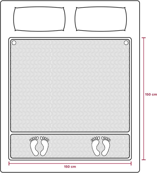 Schematische weergave van een tweepersoonsbed met elektrische deken van 150x150 cm, inclusief voetverwarmingszone.