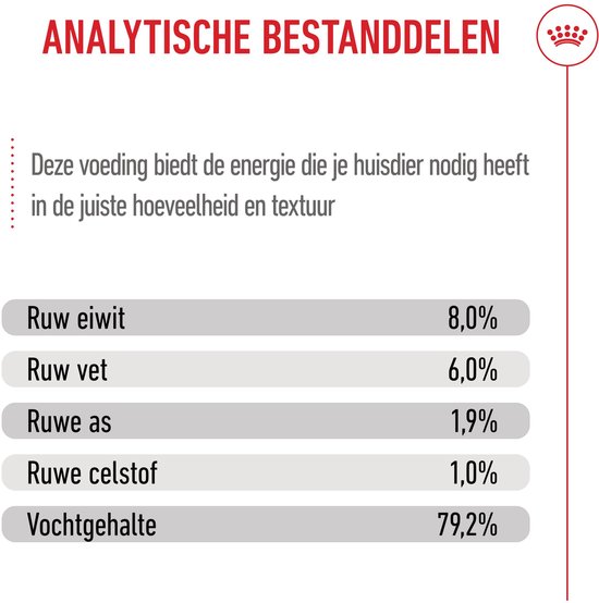 Analytische bestanddelen van de voeding, waaronder ruw eiwit, vet, as, celstof en vochtgehalte.
