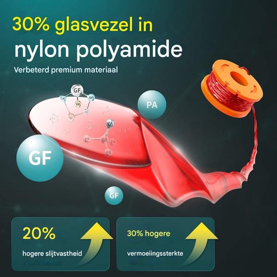 Tovbmup Vervangende spoelen voor grasmaaiersnoeren - 10 stuks - Geschikt voor alle Worx-grasmaaiers - 20 V - spoelen met een diameter van 1,65 mm en een lengte van 3 m - Bevat 8 pakketten grasmaaiersnoer en 2 pakketten doppen van Merkloos	 — afbeelding 4