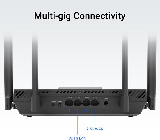 Achterkant van de zwarte router met 3x 1G LAN-poorten, 1x 2.5G WAN-poort en DCIN-aansluiting. "Multi-gig Connectivity"