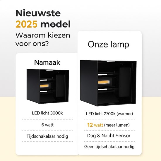 Luminize buitenlamp met schemersensor - wandlamp met dag en nacht sensor - 12x12x12cm - 2700k - 12w - zwart - LED
