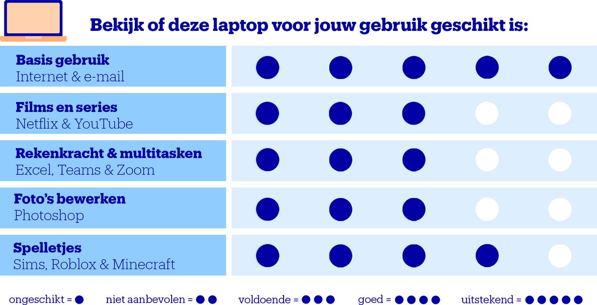 Lenovo IdeaPad Slim 3 15ABR8 – 512GB SSD - Afbeelding 2