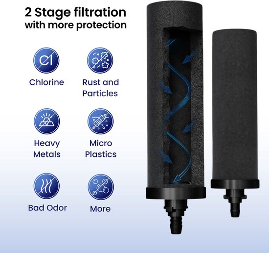 Doorsnede van het Phoenix Gravity koolstofpatroon met de tweetraps filtratie tegen chloor, roest, zware metalen, microplastics en geur