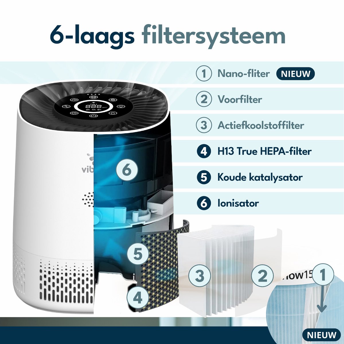 Vibrix PureFlow15 Luchtreiniger / Air Purifier – HEPA H13 + koolstoffilter – 100 m³/u – Voor kamers tot 15 m² – Ionisator – App-bediening – Zeer stil met slaapstand – Luchtkwaliteitindicator — afbeelding 2