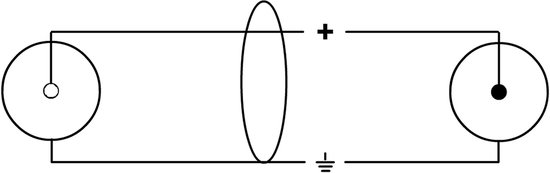 Cordial CFU 3 CE cable gender changer Cinch Cinch Jack Noir