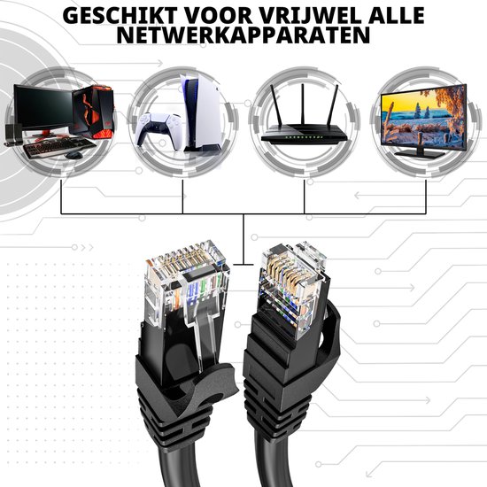 Twee zwarte Cat 6 kabels en pictogrammen van diverse netwerkapparaten zoals PC, spelcomputer en router.
