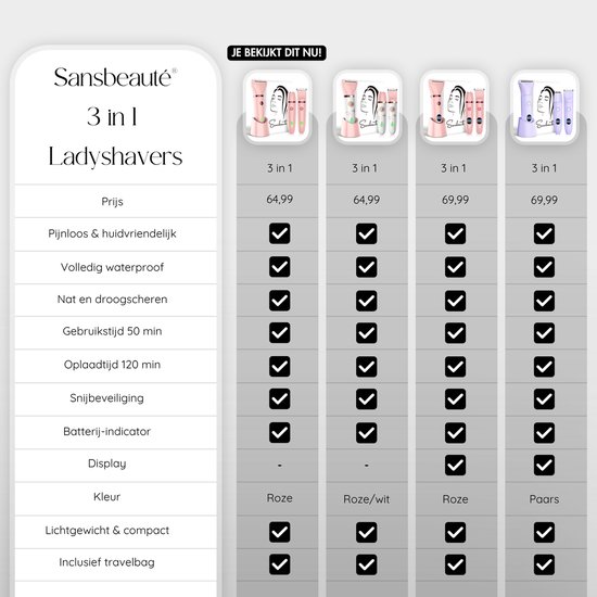 Overzicht van Sansbeauté 3-in-1 ladyshavers met prijzen en functies.