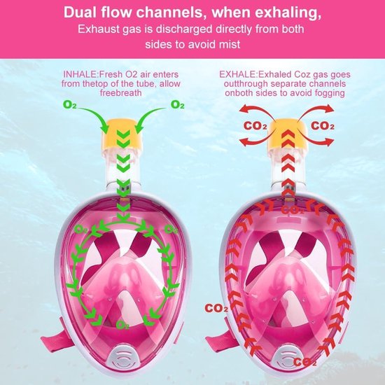 G2RISE Full Face snorkelmasker kinderen snorkelset, 180 graden