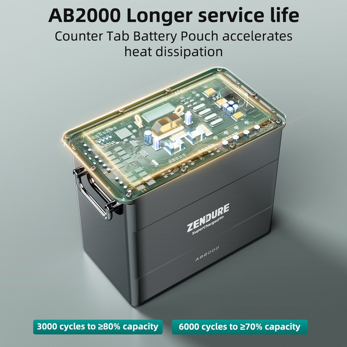 Zendure SolarFlow AB2000S,Station d'énergie électrique, Batterie