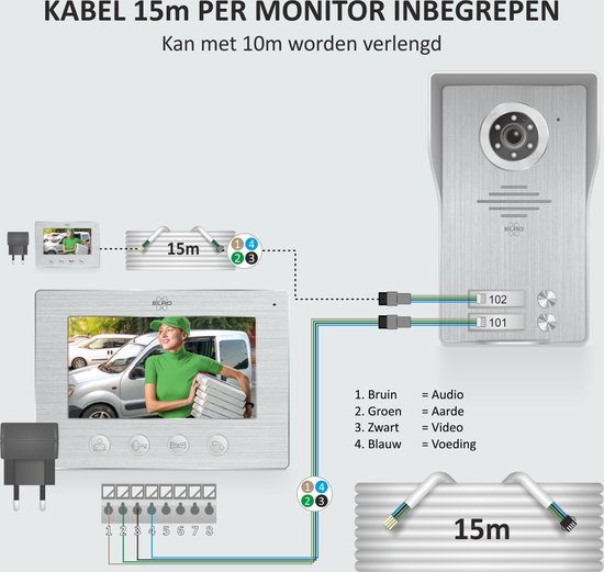 ELRO DV4000IP2 Interphone Vidéo IP Wifi – 2 appartements – HD Camera 1080P avec vision nocturne – Câble 4 fils – 16 Sonneries