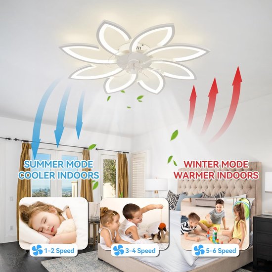 LuxiLamps - Plafonnier 8 étoiles avec ventilateur - Wit - Avec télécommande - Lampe Smart - Intensité variable avec application - 6 réglages de ventilateur - Lampe de salon - Lampe moderne - Plafoniere